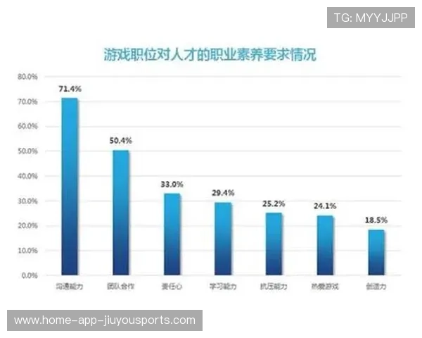 电竞职业选手商业价值评估模型构建方向，电竞职业选手的职业素养