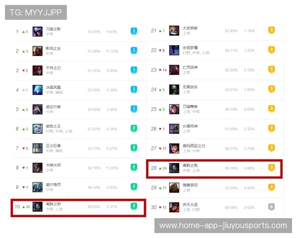 综合实力提升胜率上升